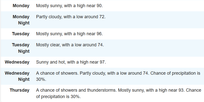 Weekly weather forecast