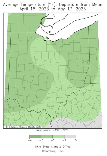 Average temperatures in Ohio over 30 days