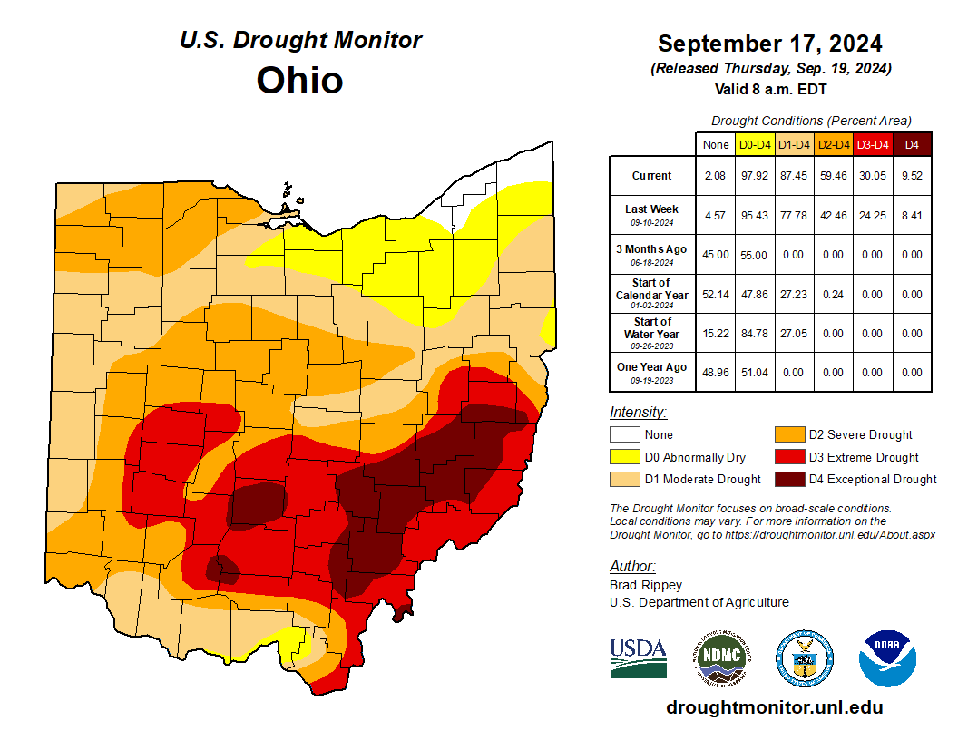 drought monitor ohio 91724