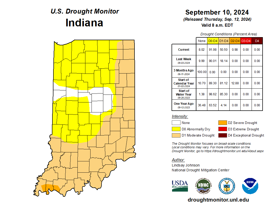 indydrought91024